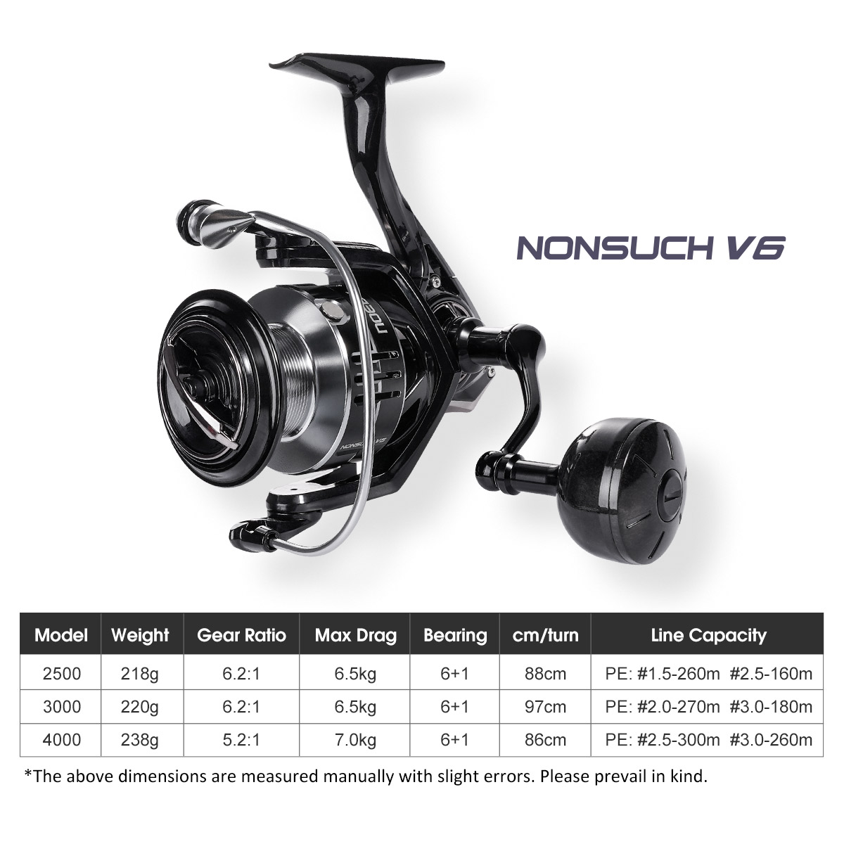 Carrete de pesca giratorio Noe - Daiwa Reel Bg reseña y precio