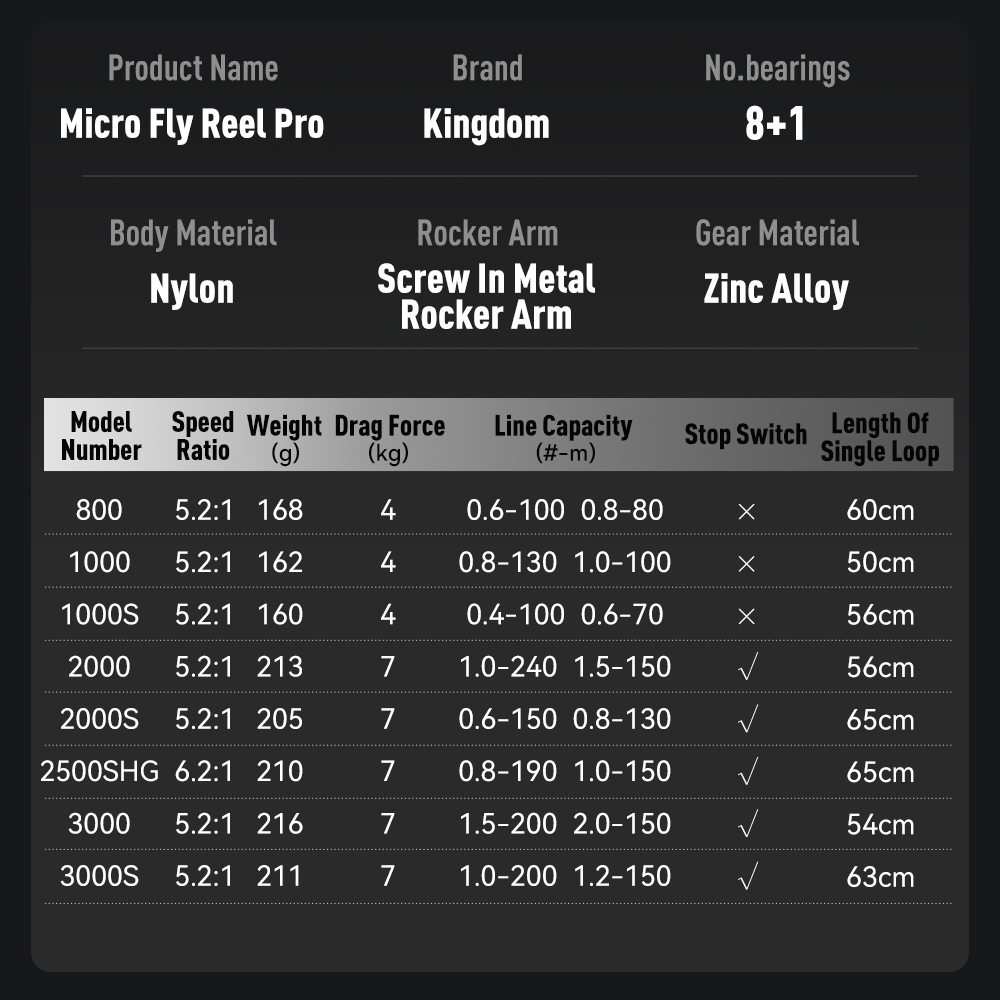 Carrete de Pesca Kingdom Micro - Abu Garcia Reel Revo reseña y precio